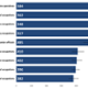 A bar chart shows the crude rate of cancer incidence by active occupation. Rates in each category ranged from 382 to 584 per 100,000 population with the highest rate seen in those who worked as process, plant and machine operatives.