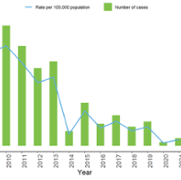 Rotavirus cases.png