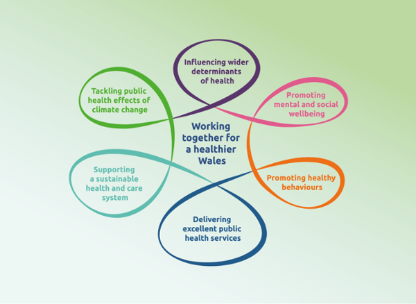 Staying connected? - Public Health Wales
