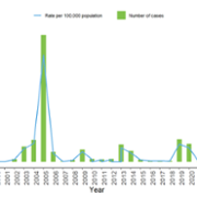 Mumps in Wales chart.png