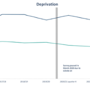 PhysicalActivityDeprivation_new3.png