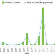 Measles Chart 2022