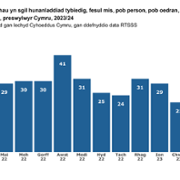 Figure_1_download_WELSH_23_24.png