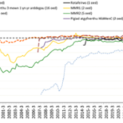 COVER 156: Quart Report Trends Welsh