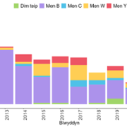 Meningo in Wales Sero Chart 2023 Welsh