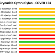 COVER 154: Quart Report Summary Welsh