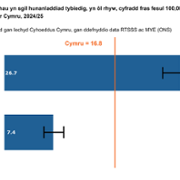 Figure_5_download_WELSH_24_25.png