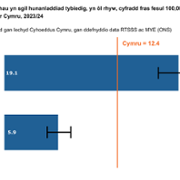 Figure_5_download_WELSH_23_24.png