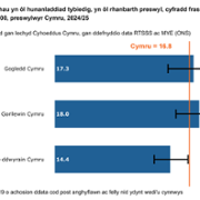 Figure_2_download_WELSH_24_25.png