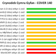 Crynodeb Cymru Gyfan - Cover 140