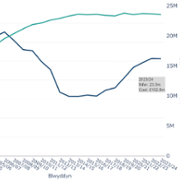 cvd_prescribing_number_cost_welsh.png