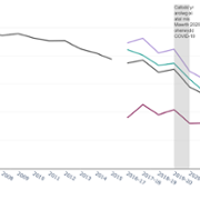 nsw_smoking_prevalence_welsh.png