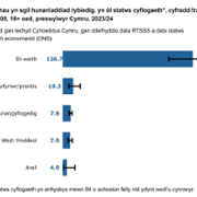 Figure_7_download_WELSH_23_24_update.png