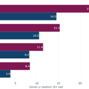 stata_obesity_chart_welsh.png