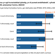 Figure_4_download_WELSH_23_24.png