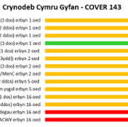 COVER 143 Crynodeb Cymru Gyfan