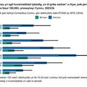 Figure_6_download_WELSH_23_24_update.png