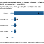Figure_7_download_WELSH_24_25.png