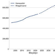 cy_changing_population.png