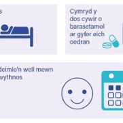 If you feel feverish Cymraeg