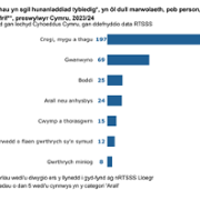 Figure_11_download_WELSH_23_24_update.png