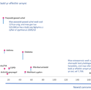 SoN_PrevalenceChangeChart_Cym3.png