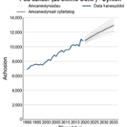 cy_male_All cancers excluding NMSC.png