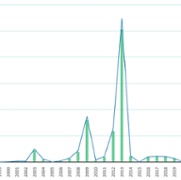 Measles Epi Curve 1996 to 2023 Cym