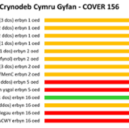 COVER 156: All Wales Summary Welsh