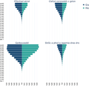 cvd_prevalence_facet_chart_welsh.png
