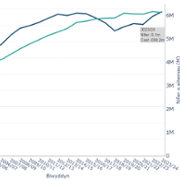 resp_prescribing_number_cost_welsh.png