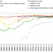 COVER 154: Quart Report Trends Welsh
