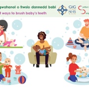 Ffyrdd gwahanol o frwsio dannedd babi- Different ways to brush baby's teeth.jpg