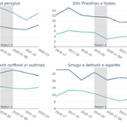 hazardous_behaviours_by_deprivation_welsh.png