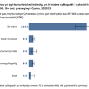 Ffigur_7_Lawrlwytho siart