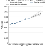 cy_female_All cancers excluding NMSC.png