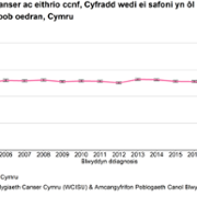 cy_All maligs_incidence_EASR.png