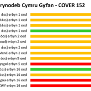 COVER 152: Quart Report Summary Cym