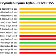 COVER 155: Quart Report Summary Cym