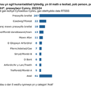 Figure_12_download_WELSH_23_24.png