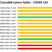 All Wales Summary - COVER 142 CYM