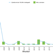 Mumps Chart Welsh.png