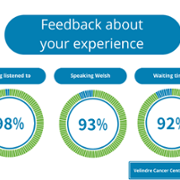 Duty of Quality Reports - Velindre Cancer Centre - February 2024 2