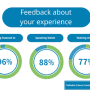 Duty of Quality Reports - Velindre Cancer Centre - December 2