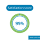Satisfaction score 99%