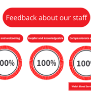 Duty of Quality Reports - Welsh Blood Service - October 2