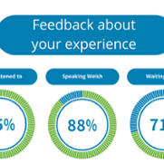 Duty of Candour Performance Report - Velindre Cancer Centre - July 2023 2