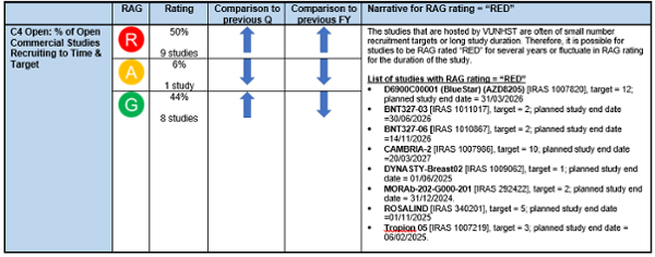 Table graphic listing rating and narrative