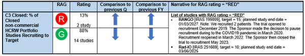Table graphic listing rating and narrative