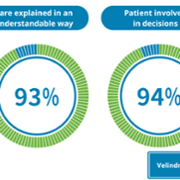 Duty of Quality Reports - Velindre Cancer Centre - October 4